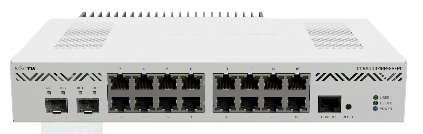 Buy CCR2004-16G-2S+PC