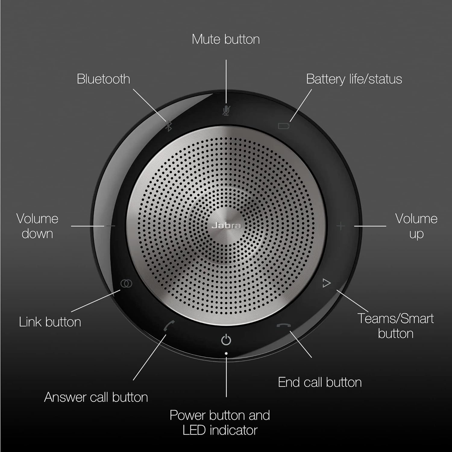 Buy Jabra Speak 750 MS Portable Speaker USB/BT & Link 370 7700-309