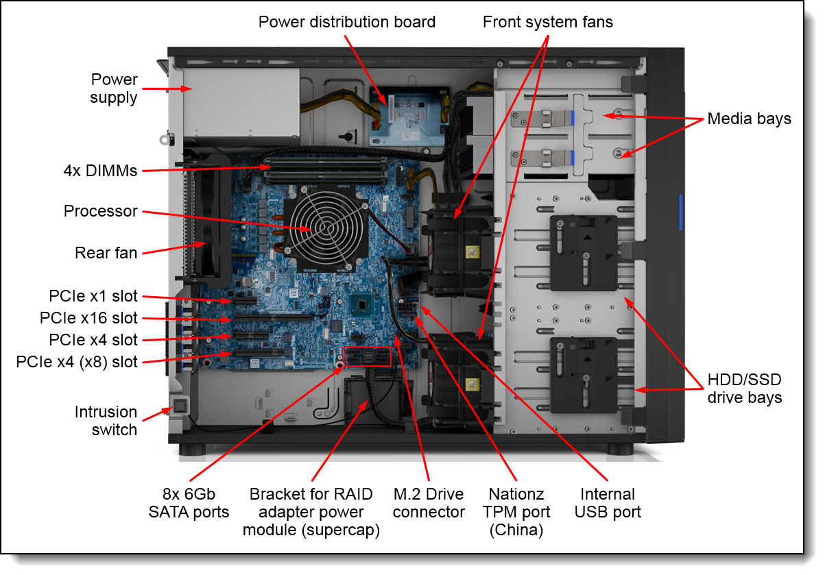 Buy ST250 Xeon E-2224 (4C 3.4GHz 8MB Cache/71W)