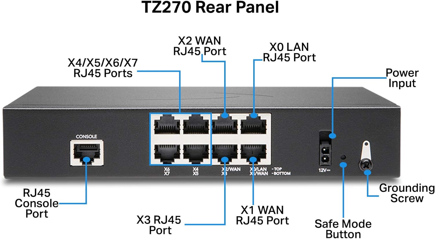 Buy 02-SSC-6846	SONICWALL TZ270 SECURE UPGRADE PLUS - ESSENTIAL EDITION 2YR