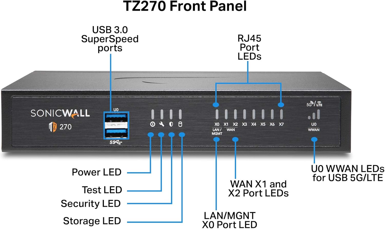Buy 02-SSC-6846	SONICWALL TZ270 SECURE UPGRADE PLUS - ESSENTIAL EDITION 2YR
